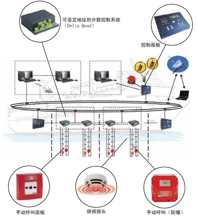 Honeywell 火灾探测系统