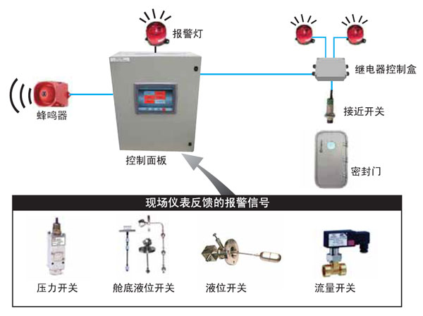 报警监控系统