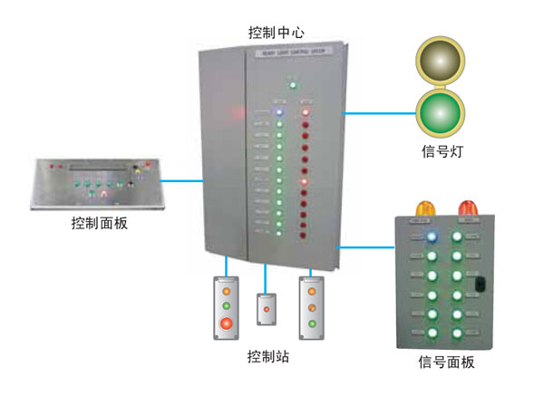 预备指示灯系统