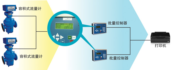 Positive Displacement Flowmeter Applications