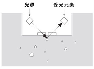 高浓度范围悬浮固体分析仪——TS-MxS-A 和 M200