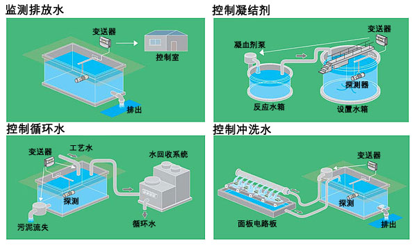 高浓度范围悬浮固体分析仪——TS-MxS-A 和 M200