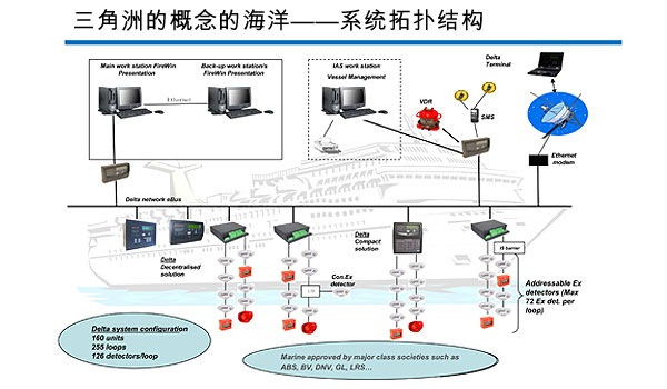 火灾探测器 - IQ8Quad