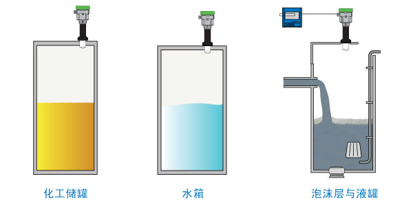 两线制雷达液位变送器 – RD700