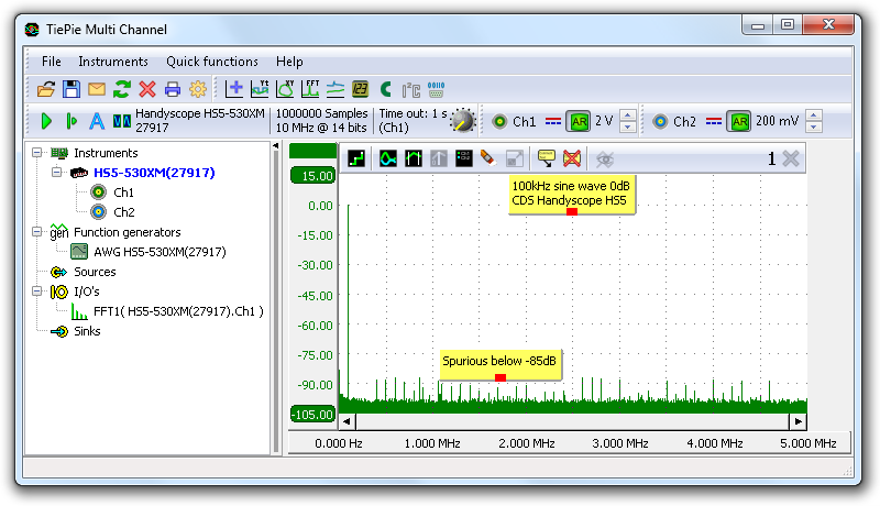 Handyscope HS5 function generator sine wave with extremely low spurious.