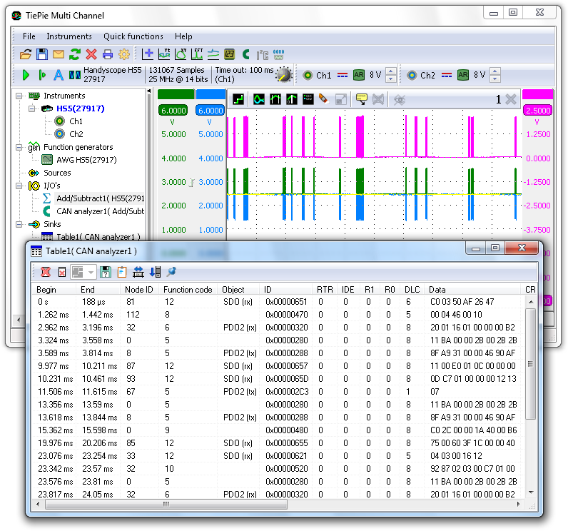 Decoded CAN data from a measurement of both CAN-low and CAN-high.